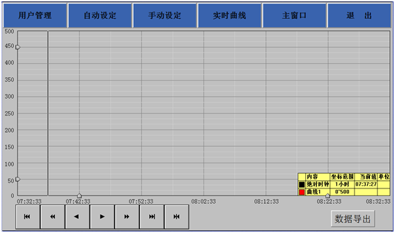 液氮冷却模具系统