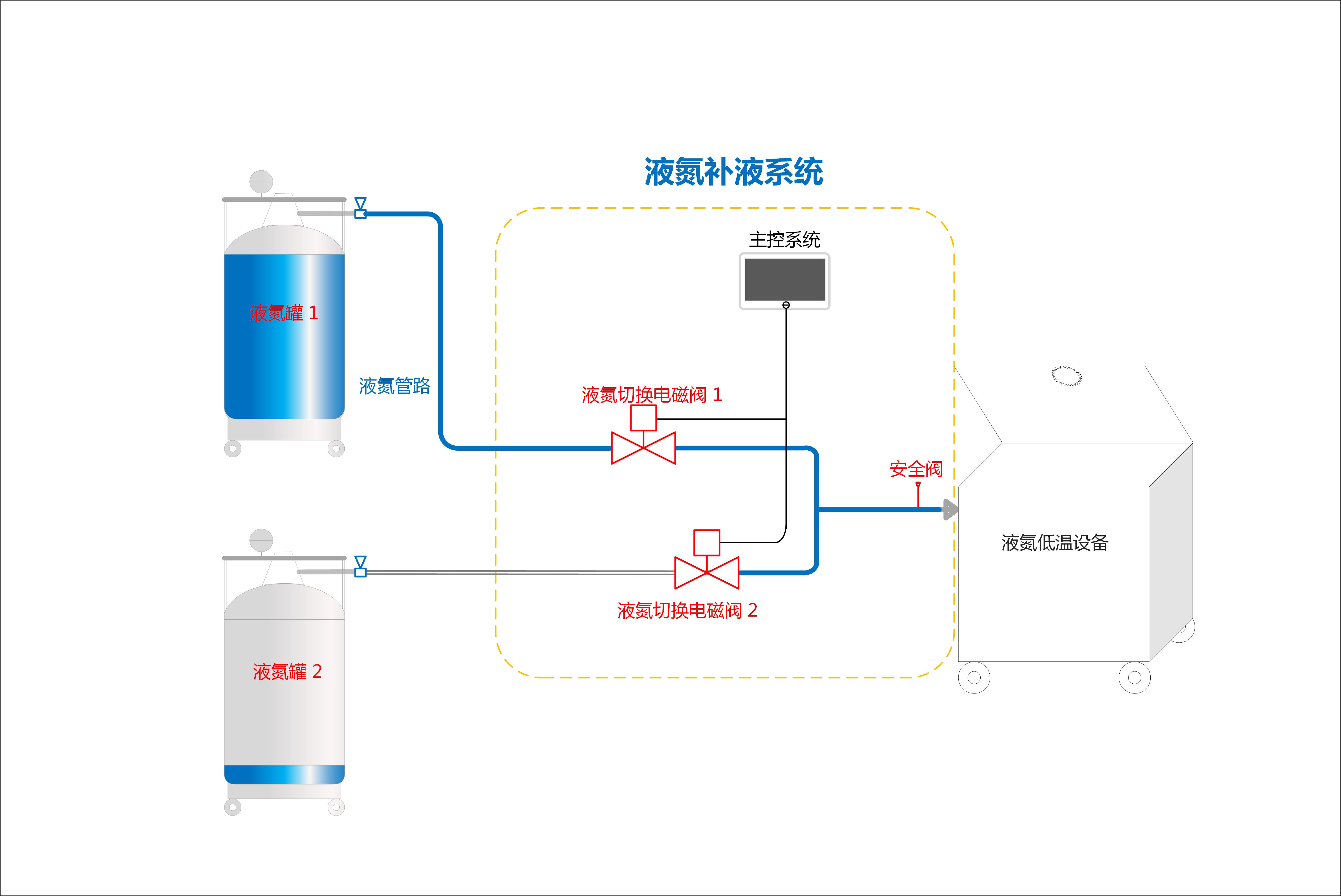 液氮罐监控仪系统