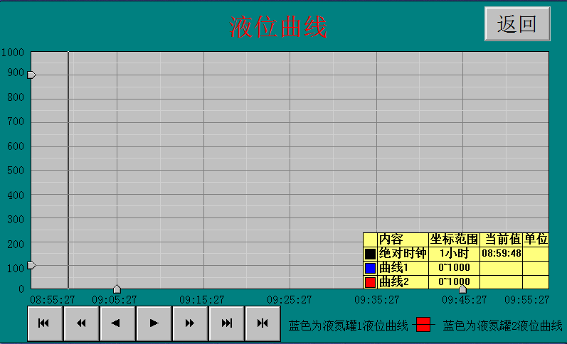 液氮补液系统