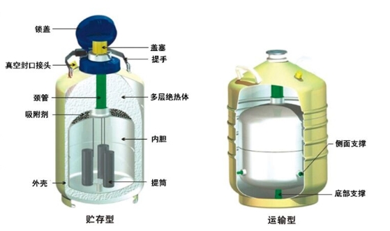 液氮罐结构