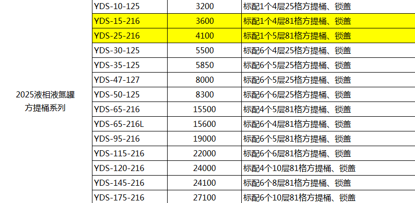 2025液氮罐价格一览表