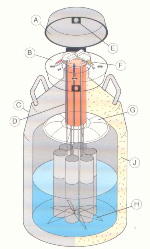 液氮罐结构